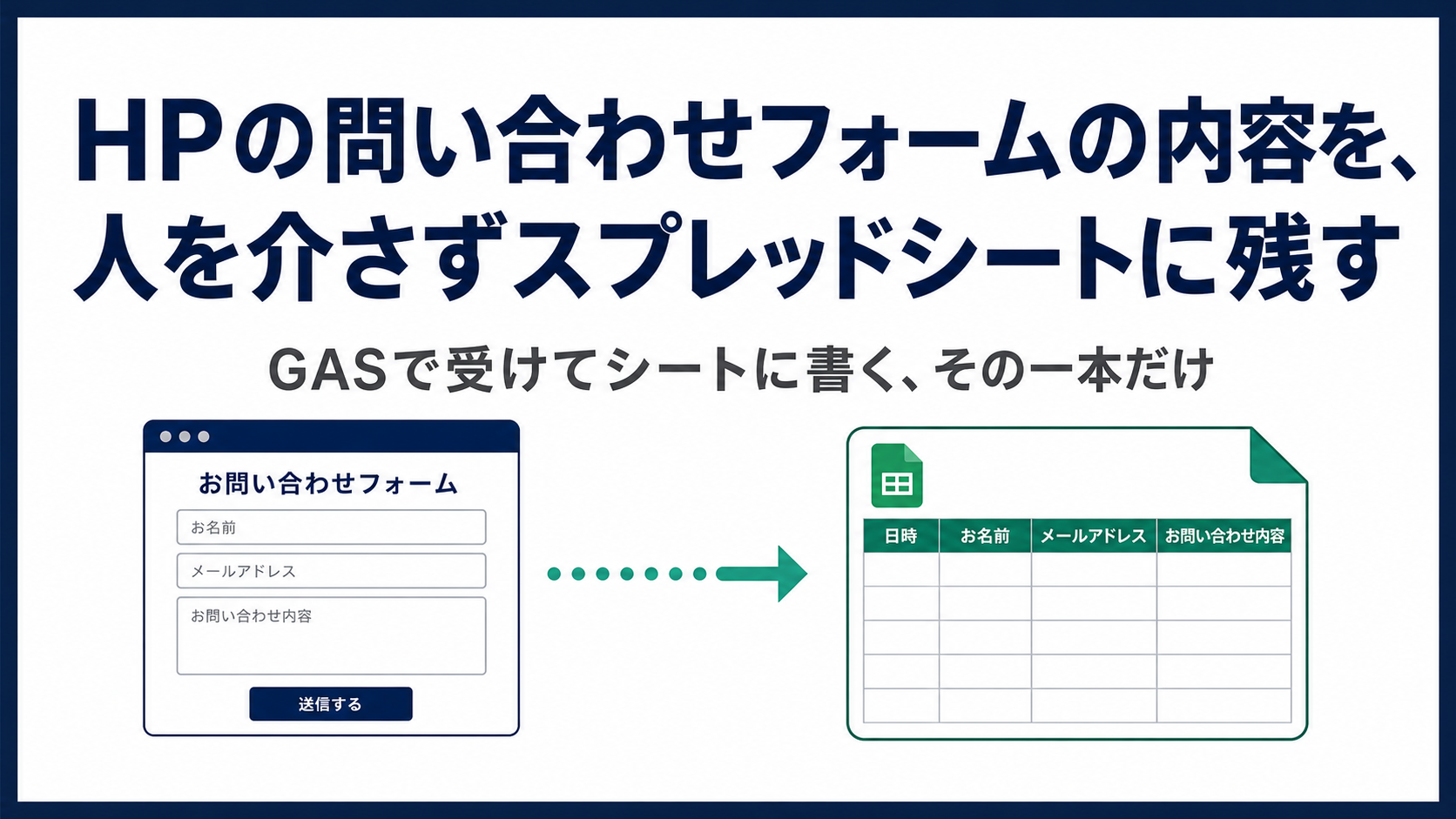 HPの問い合わせフォームの内容を、人を介さずスプレッドシートに残す