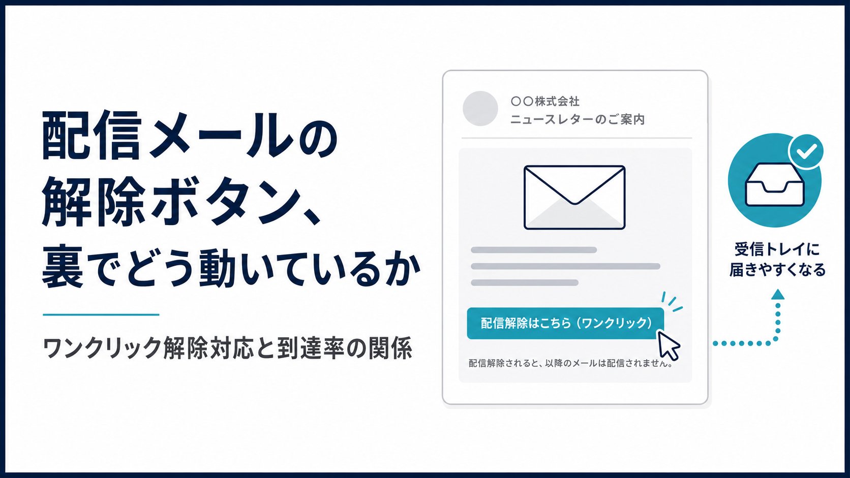 配信メールの解除ボタン、裏でどう動いているか