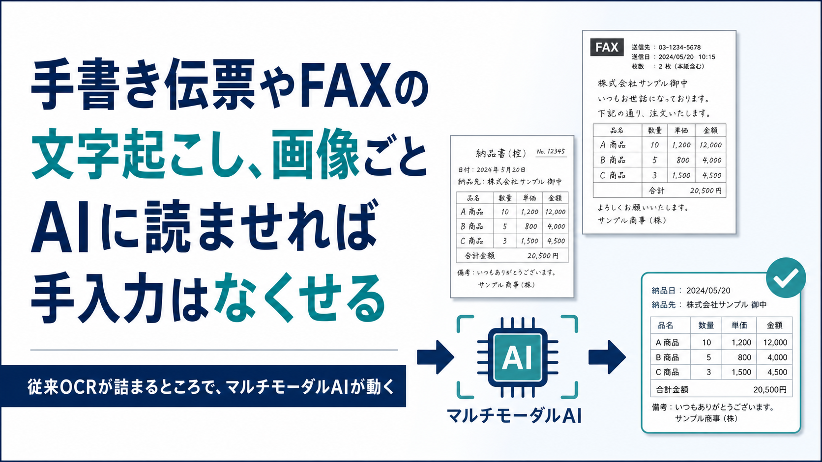 手書き伝票やFAXの文字起こし、画像ごとAIに読ませれば手入力はなくせる