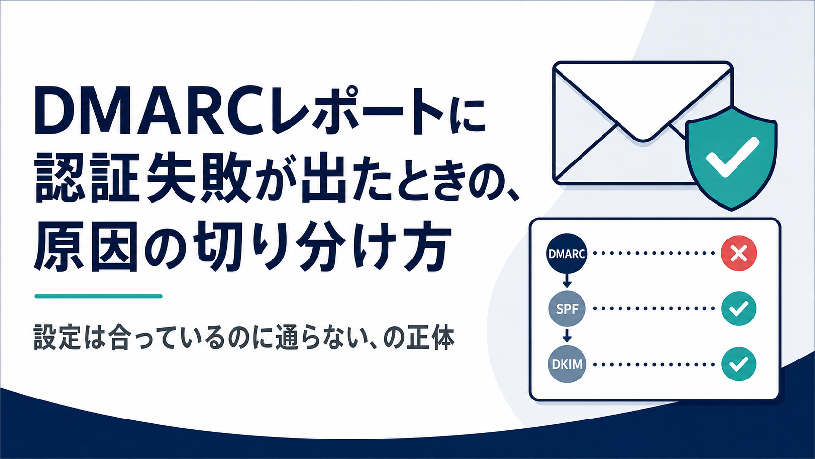 DMARCレポートに認証失敗が出たときの、原因の切り分け方