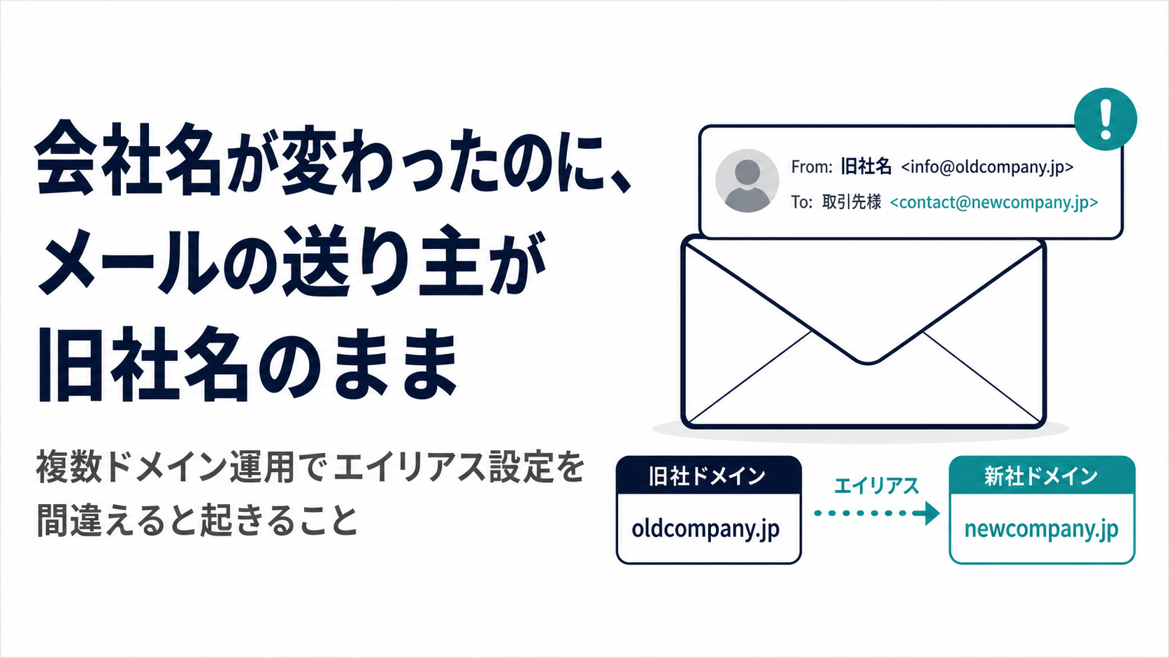 会社名が変わったのに、メールの送り主が旧社名のまま