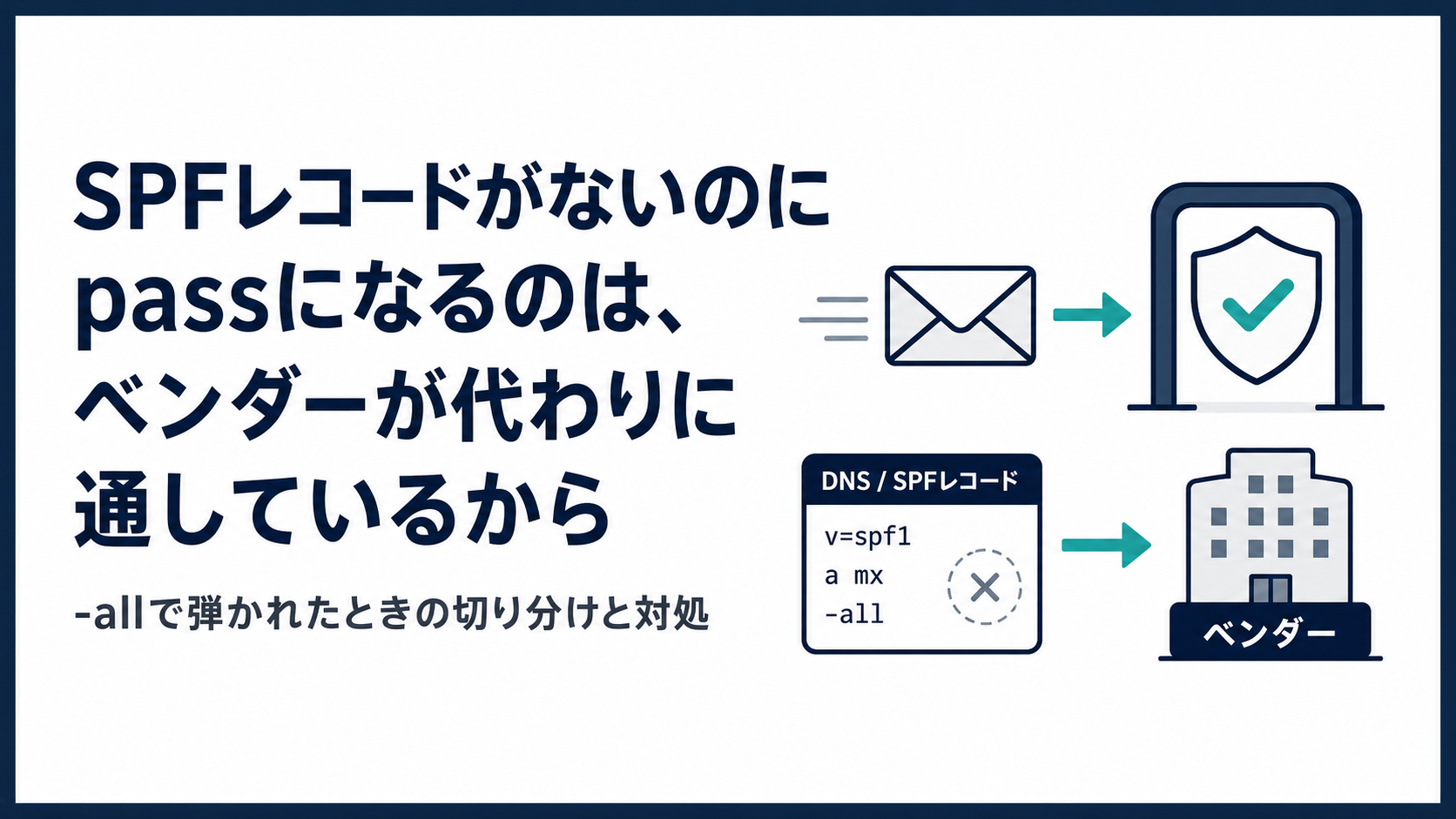 SPFレコードがないのにpassになるのは、ベンダーが代わりに通しているから