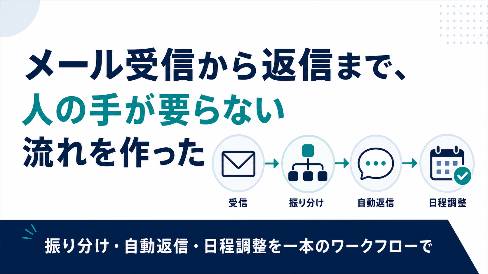 メール受信から返信まで、人の手が要らない流れを作った
