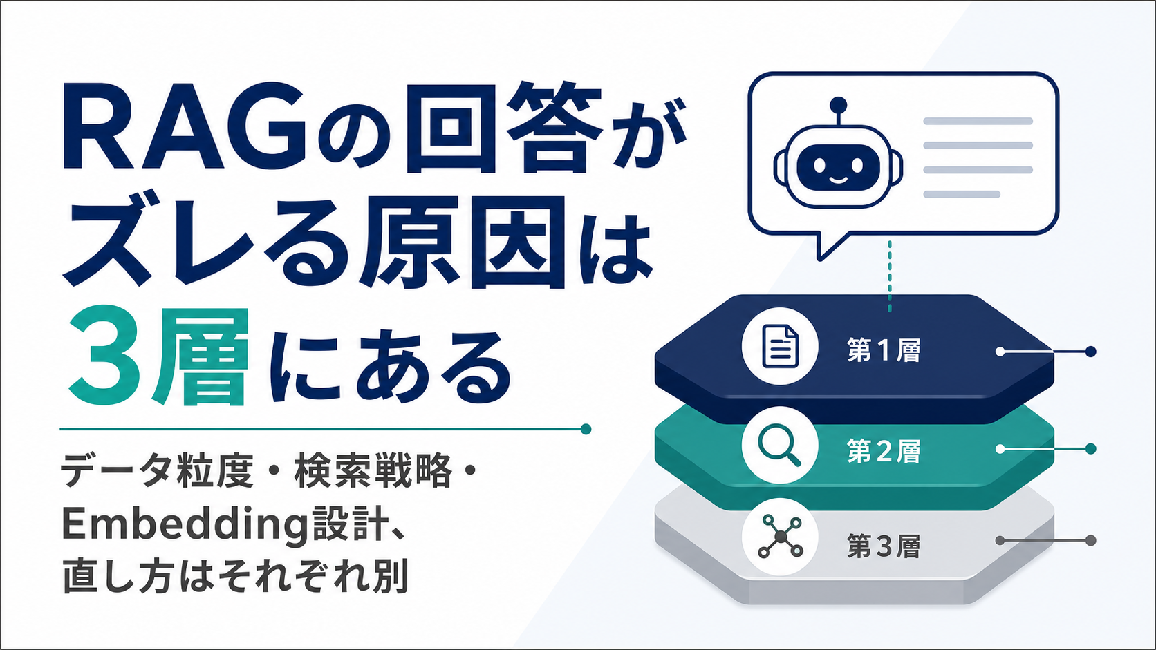 RAGの回答がズレる原因は3層にある