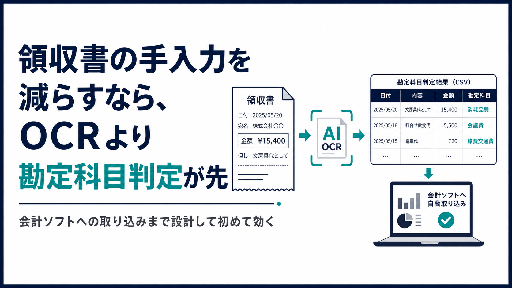 領収書の手入力を減らすなら、OCRより勘定科目判定が先