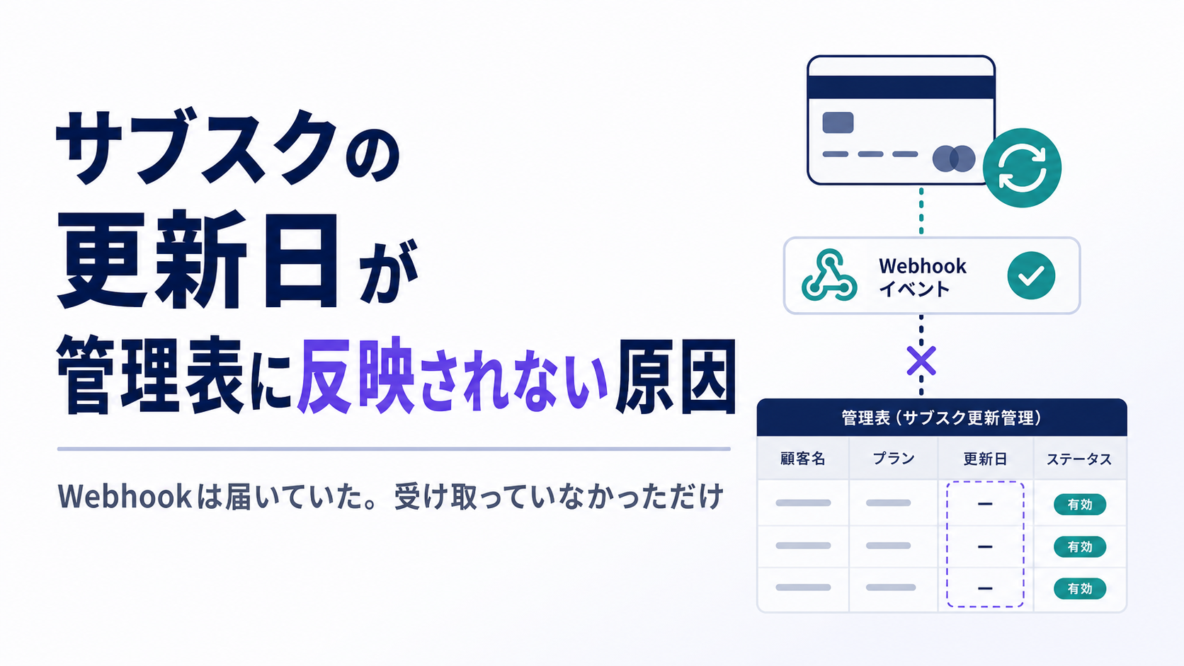 サブスクの更新日が管理表に反映されない原因