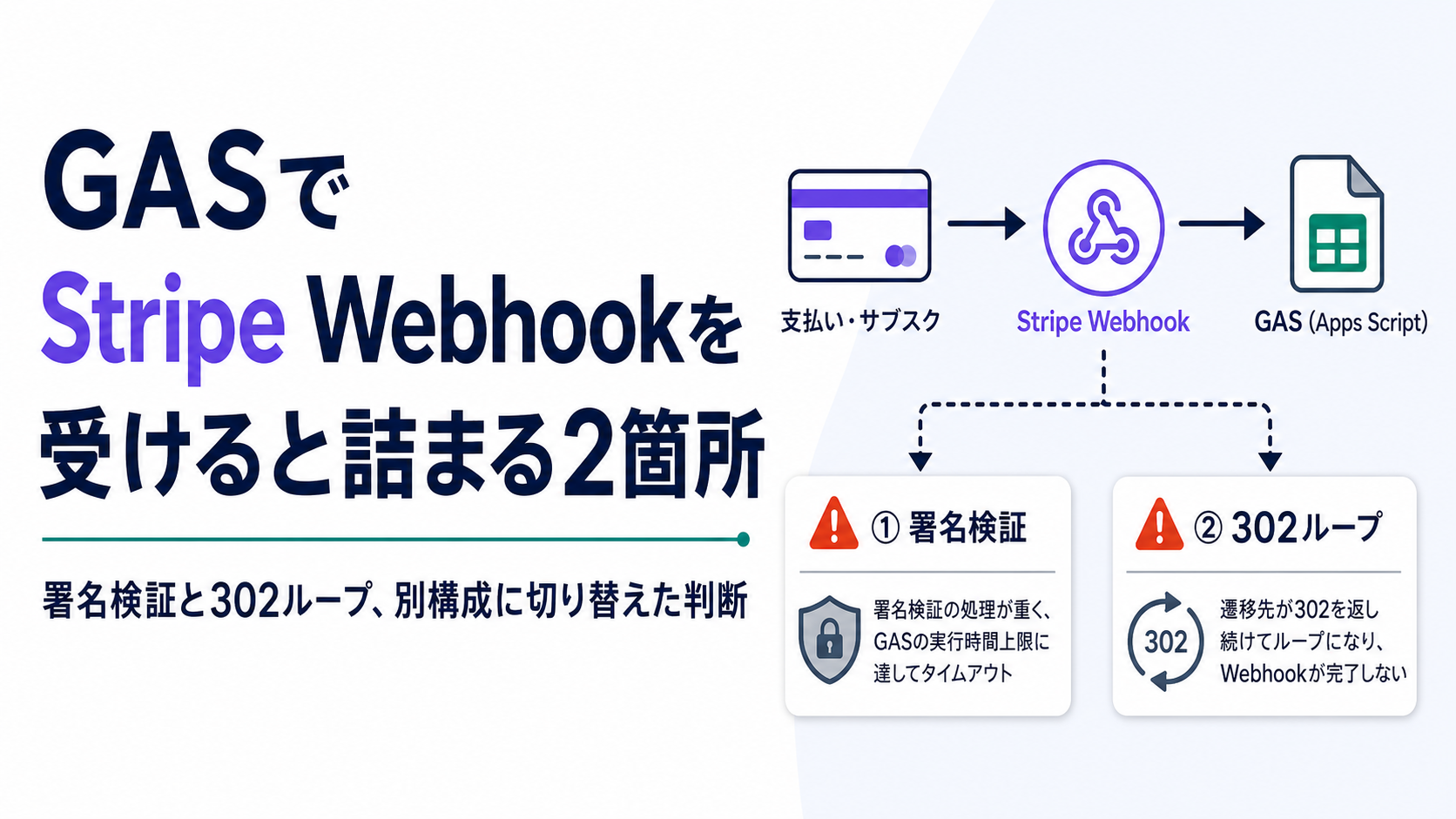 GASでStripe Webhookを受けると詰まる2箇所